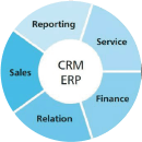ERP/CRM定造开发