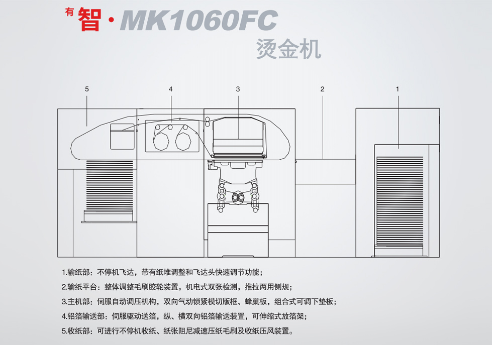 <sup>有</sup>智·MK1060FC 烫金机